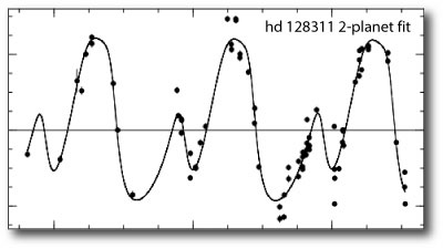 waveform for hd 128311