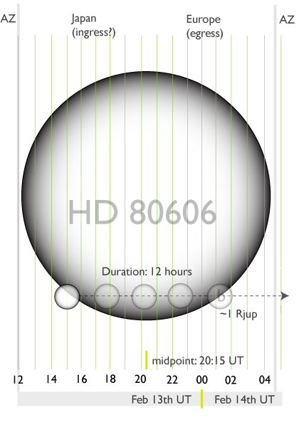 The primary transit of HD 80606b