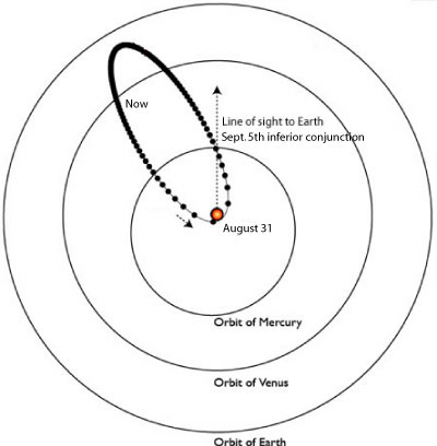 planetary orbit for HD 80606 b