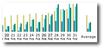 Late August stats.