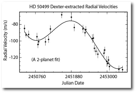 fit to the hd50499 radial velocity data set