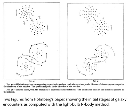 results of Holmberg's integrations.