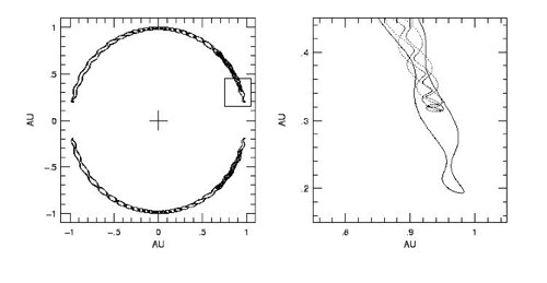horseshoe orbit for equal mass planets