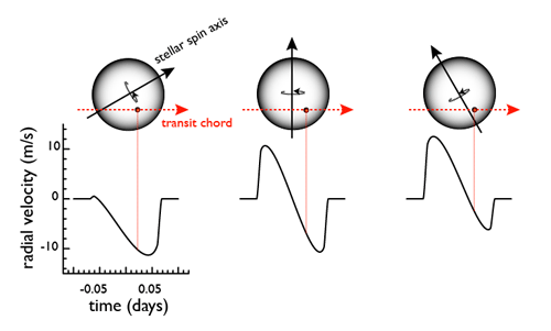 schematic diagram showing rossiter effect