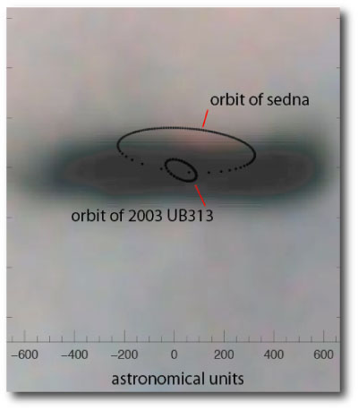 sedna's orbit
