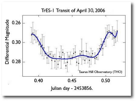April 30, 2006 TrES-1 Transit Photometry